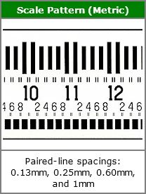 Metric scale pattern